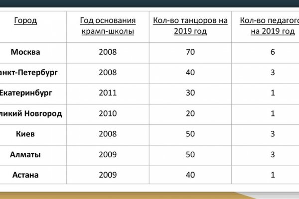 Как на меге купить биткоины с карты