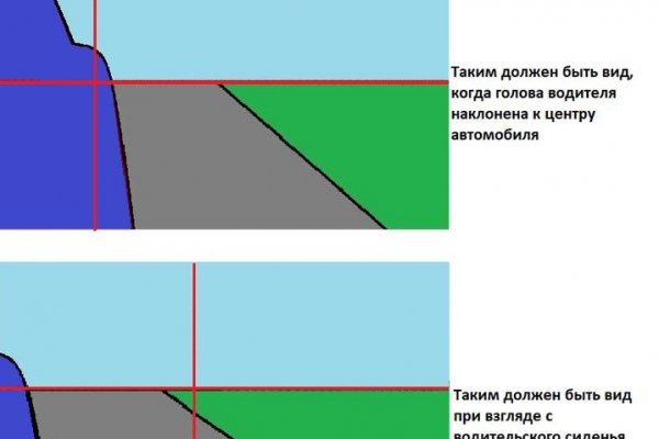 BlackSprut ссылка на сайт тор браузере