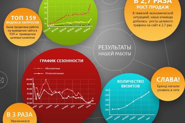 Кракен пишет вы забанены